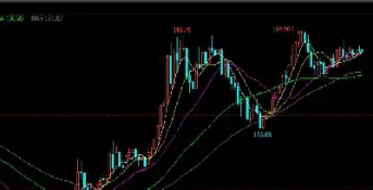 期货市场头寸价值高吗(期货市场有量化交易吗) (https://www.njaxzs.com/) 期货直播间 第1张