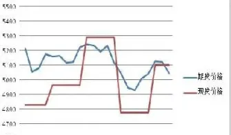期货市场商品的价格(期货市场商品的价格怎么算) (https://www.njaxzs.com/) 期货行情 第1张