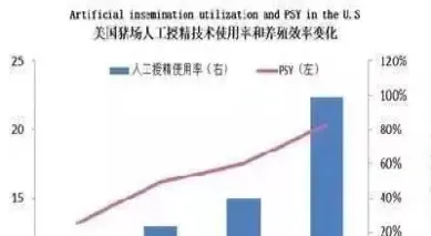美国生猪期货指数(期货生猪指数什么意思) (https://www.njaxzs.com/) 期货直播间 第1张