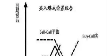 期货交易的自营点价(期货点价交易基差交易) (https://www.njaxzs.com/) 原油期货 第1张