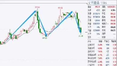 28恒指期货复盘小结(恒指期货反弹原因) (https://www.njaxzs.com/) 期货开户 第1张