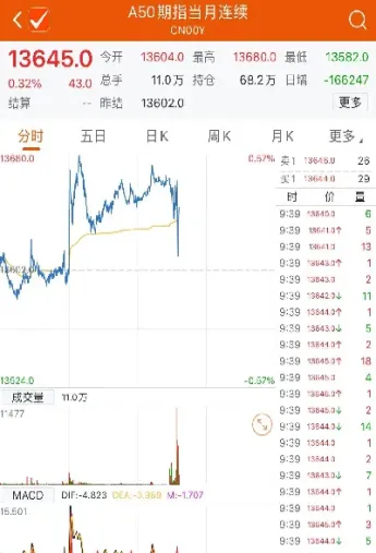 道指期货看哪个指数(小道指期货指数) (https://www.njaxzs.com/) 原油期货 第1张