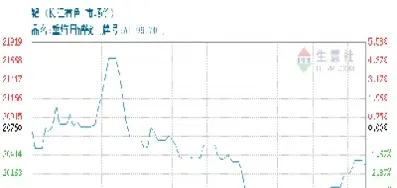 伦敦金属铝锭期货价格(伦敦金属铝锭期货价格走势) (https://www.njaxzs.com/) 原油期货 第1张