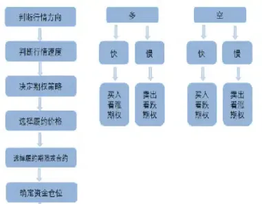 期货交易流程是什么(期货交易流程详细步骤) (https://www.njaxzs.com/) 期货行情 第1张