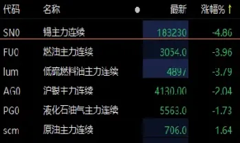 沪锡期货合约规则(沪锡期货合约规则最新) (https://www.njaxzs.com/) 内盘期货 第1张