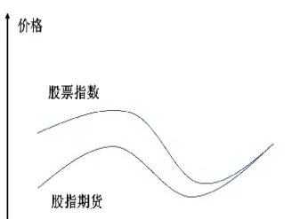 股指期货每天可以交易几次(每月股指期货交割日时间表) (https://www.njaxzs.com/) 内盘期货 第1张