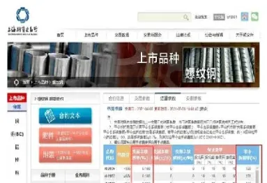 玻璃期货最新手续费(玻璃期货手续费是多少) (https://www.njaxzs.com/) 黄金期货 第1张