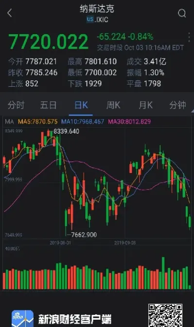 美国股指期货涨股市会跌吗(股市上涨股指期货会涨吗) (https://www.njaxzs.com/) 黄金期货 第1张