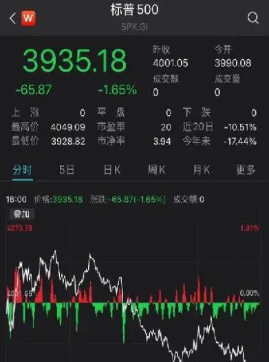 美国三大股指期货实时行情图最新(美国三大股指期货实时行情图最新消息) (https://www.njaxzs.com/) 期货直播间 第1张