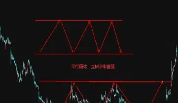 期货行情的走势和什么有关(期货螺纹最新行情走势分析) (https://www.njaxzs.com/) 期货直播间 第1张