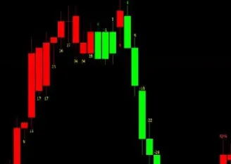 期货成交量的红线和绿线(期货成交量经典口诀) (https://www.njaxzs.com/) 原油期货 第1张