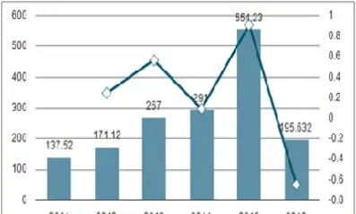 农产品期货市场运行情况(农产品期货市场现状) 期货行情 第1张-爱新财经 农产品期货市场运行情况(农产品期货市场现状) (https://www.njaxzs.com/) 期货行情 第1张