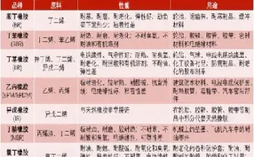 橡胶期货怎么这么难(橡胶期货和什么有关) (https://www.njaxzs.com/) 期货直播间 第1张