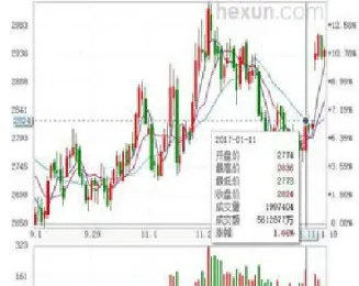 商品期货和商品期权搭配(商品期权和期货期权) (https://www.njaxzs.com/) 期货开户 第1张