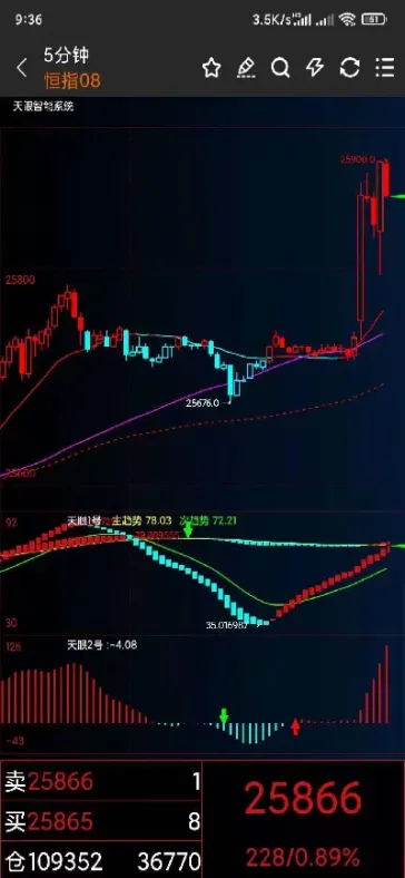 信管家期货合作伙伴(信管家期货合作伙伴有哪些) (https://www.njaxzs.com/) 原油期货 第1张