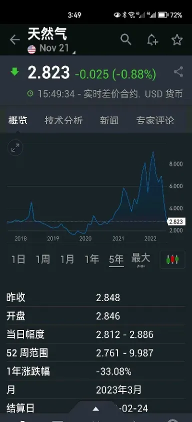 期货天然气交割时间(期货天然气交割时间表) (https://www.njaxzs.com/) 原油期货 第1张
