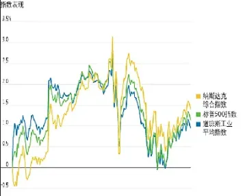 美国股指期货在哪看雪球(美国股指期货在哪里看) (https://www.njaxzs.com/) 期货行情 第1张