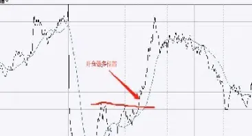 期货日内资金效率(期货日内资金效率怎么算) (https://www.njaxzs.com/) 期货投资 第1张