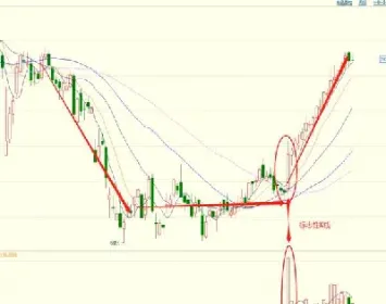期货怎么算波动率多少(期货价格波动率怎么算) (https://www.njaxzs.com/) 内盘期货 第1张
