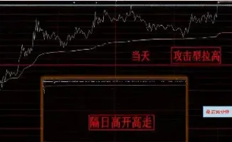 期货最后一分钟尾盘拉升(期货尾盘拉升第二天必涨吗) (https://www.njaxzs.com/) 原油期货 第1张