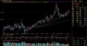 股指期货怎么被拉高(股指期货保证金比例上升杠杆) (https://www.njaxzs.com/) 期货行情 第1张