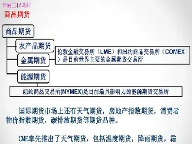期货市场的基础设施是什么(期货市场基础技术分析) (https://www.njaxzs.com/) 期货投资 第1张