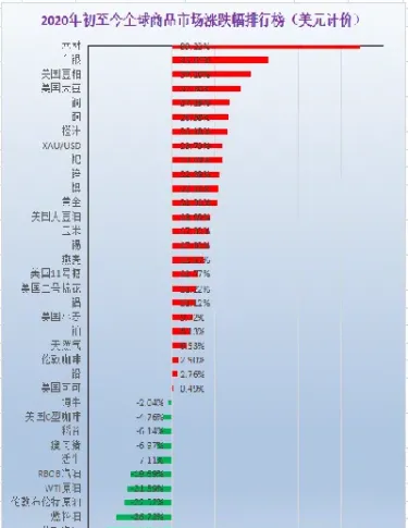 商品期货有涨跌(商品期货有涨跌幅限制吗) (https://www.njaxzs.com/) 期货投资 第1张