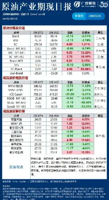 期货原油走势评析(期货原油走势分析) (https://www.njaxzs.com/) 期货行情 第1张