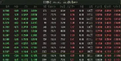 期货不活跃的合约交易(怎么看期货活跃不活跃) (https://www.njaxzs.com/) 黄金期货 第1张