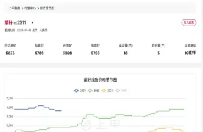 pc2101期货今日(今日pc最新期货行情) (https://www.njaxzs.com/) 内盘期货 第1张