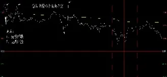 日内期货趋势判断(日内期货技巧) (https://www.njaxzs.com/) 原油期货 第1张