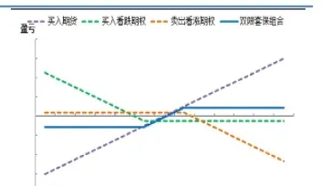 商品期货如何做期权(个人如何购买期货期权) (https://www.njaxzs.com/) 原油期货 第1张