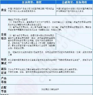 如何开通境外期货账户(如何开通境外期货账户功能) (https://www.njaxzs.com/) 原油期货 第1张