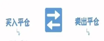 期货基础知识中的计算公式(期货的基本知识大全) (https://www.njaxzs.com/) 原油期货 第1张