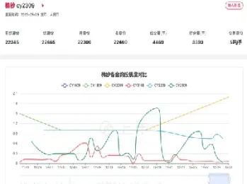 40棉纱期货最新实时行情(棉纱期货最新行情) (https://www.njaxzs.com/) 期货开户 第1张
