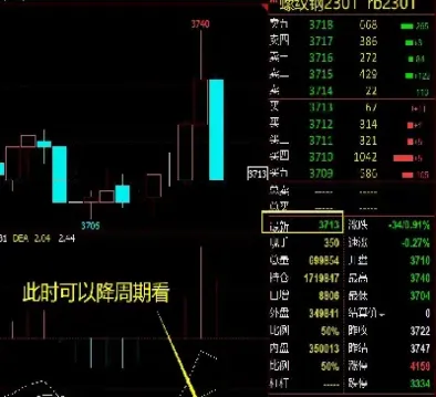 期货周期怎么判断(期货周期怎么判断涨跌) (https://www.njaxzs.com/) 原油期货 第1张