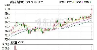 煤炭期货行情走势焦煤(煤炭期货今日实时行情) (https://www.njaxzs.com/) 期货开户 第1张