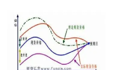 期货上涨怎么做套期保值(股票指数期货套期保值的模式) (https://www.njaxzs.com/) 期货投资 第1张