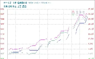 挪威纸浆期货行情走势(纸浆期货行情走势) (https://www.njaxzs.com/) 内盘期货 第1张