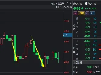期货止损与点位设在跳空区怎么办(国内期货跳空能止损吗) (https://www.njaxzs.com/) 黄金期货 第1张
