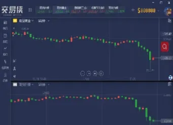 美股期货涨跌停限制(美国期货有涨跌停板吗) (https://www.njaxzs.com/) 期货行情 第1张