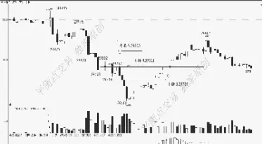 期货五条线交叉图(期货五天线怎么看) (https://www.njaxzs.com/) 黄金期货 第1张