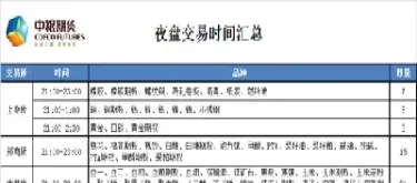 商品期货什么时候恢复夜盘(商品期货什么时候恢复夜盘的) (https://www.njaxzs.com/) 期货行情 第1张