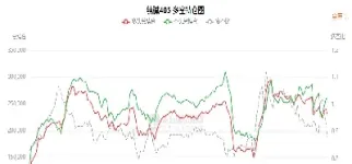 pp期货减仓下行(期货中减仓上涨说明什么) (https://www.njaxzs.com/) 期货投资 第1张