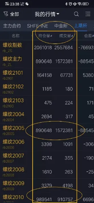 如何获得期货合约的报价(期货怎么知道最终合约的交货价格) (https://www.njaxzs.com/) 期货开户 第1张