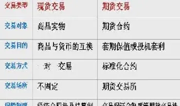 什么是国际期货市场(国际期货啥意思) 黄金期货 第1张-爱新财经 什么是国际期货市场(国际期货啥意思) (https://www.njaxzs.com/) 黄金期货 第1张