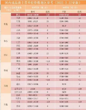 原油期货价格收盘大幅上涨(原油期货价格收盘大幅上涨说明什么) (https://www.njaxzs.com/) 期货开户 第1张