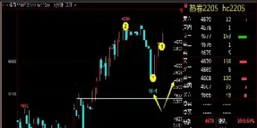 期货短线怎么看主力持仓(期货短线看几分钟k线准确) (https://www.njaxzs.com/) 期货开户 第1张