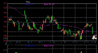 燃料油期货行情不好的时候(燃料油2209期货最新行情) (https://www.njaxzs.com/) 黄金期货 第1张