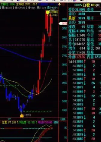 软商品期货最新行情走势图(期货软商品都有哪些) (https://www.njaxzs.com/) 期货直播间 第1张